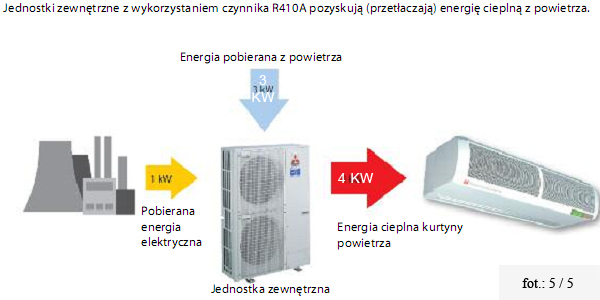 serwis klimatyzacji w gda�sku