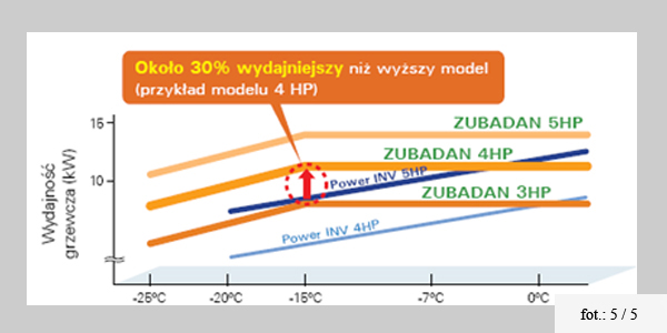 klimatyzacja w gdyni